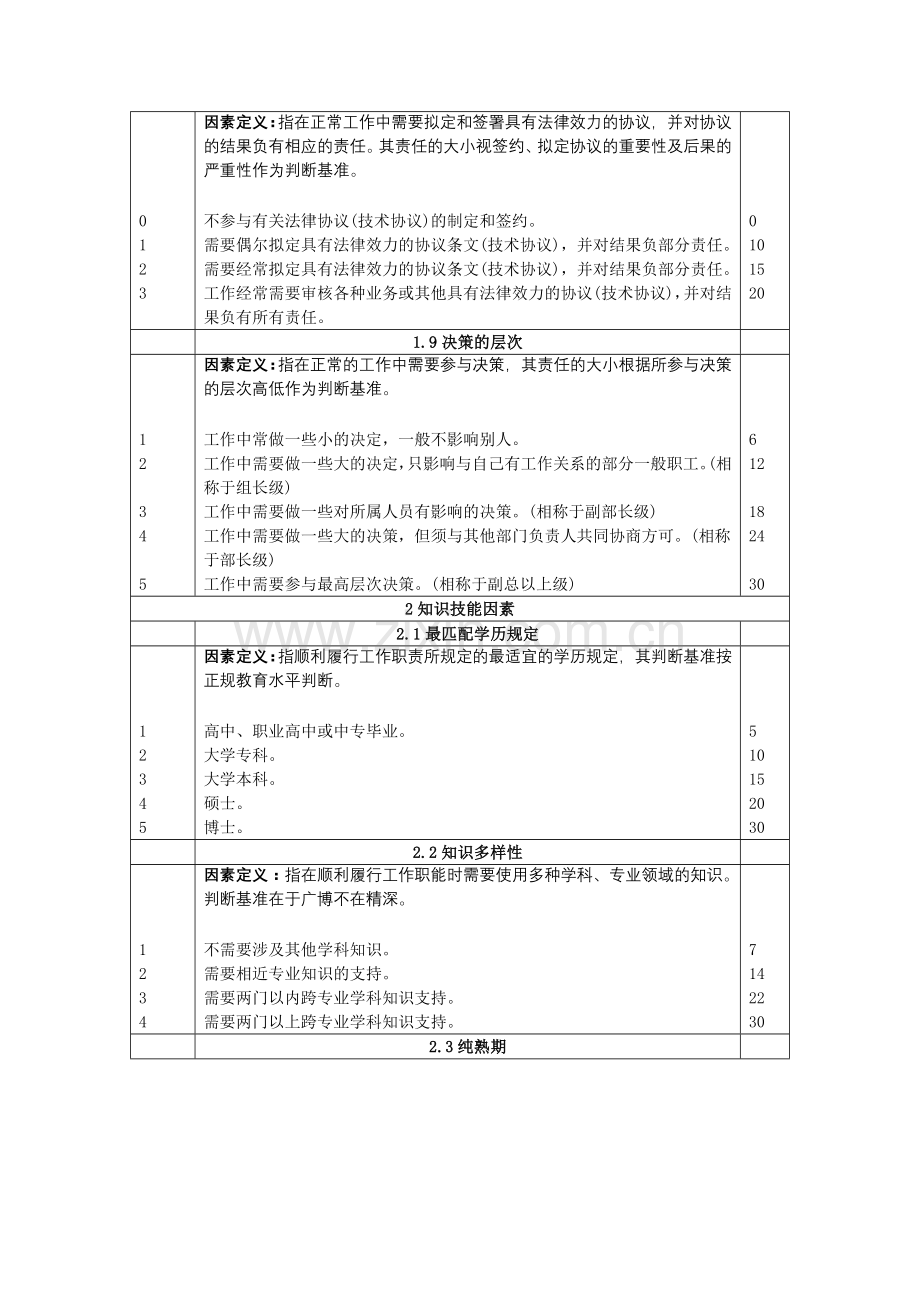 岗位评价因素与定义分级表.doc_第3页