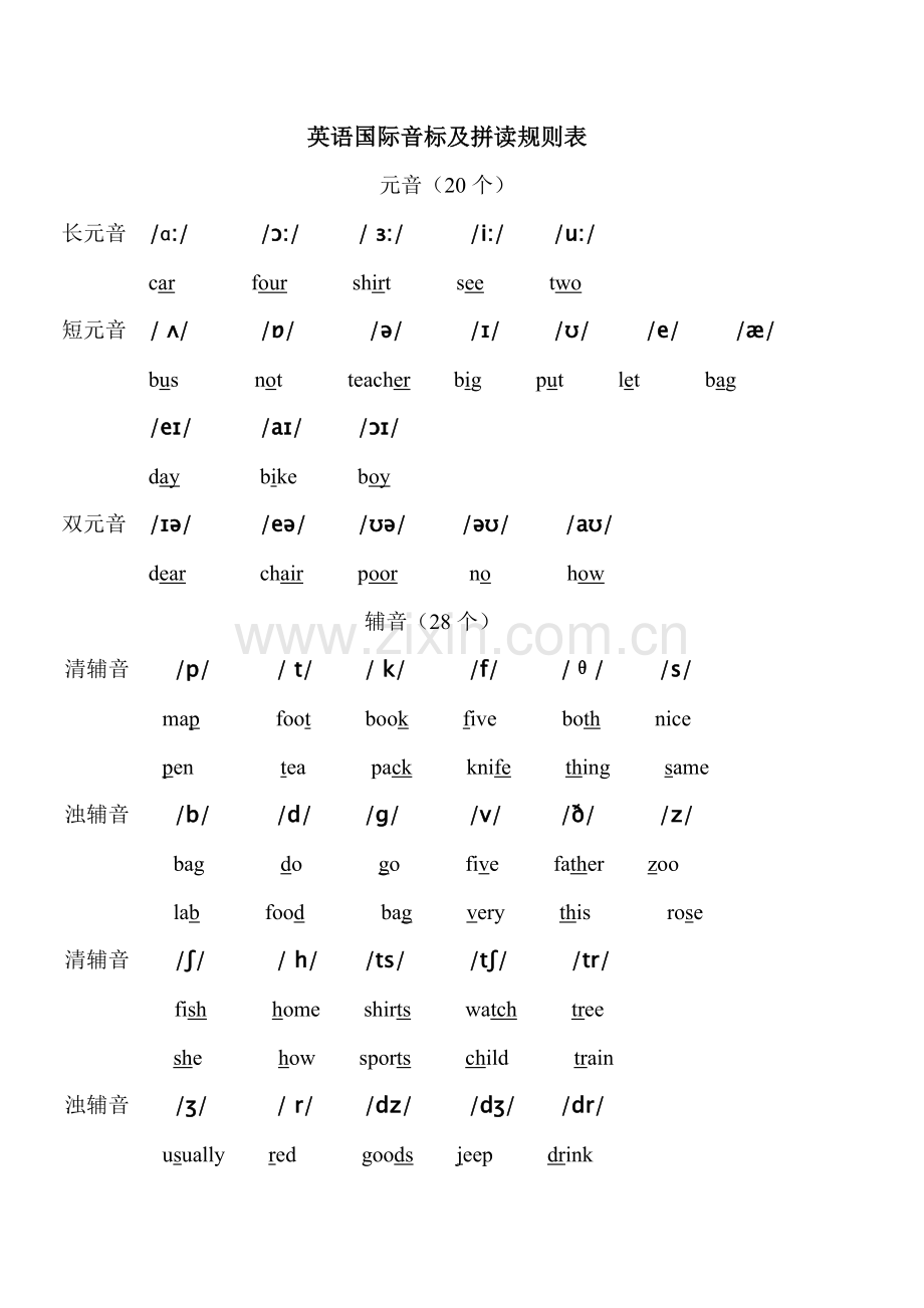 英语国际音标及拼读规则表.doc_第1页