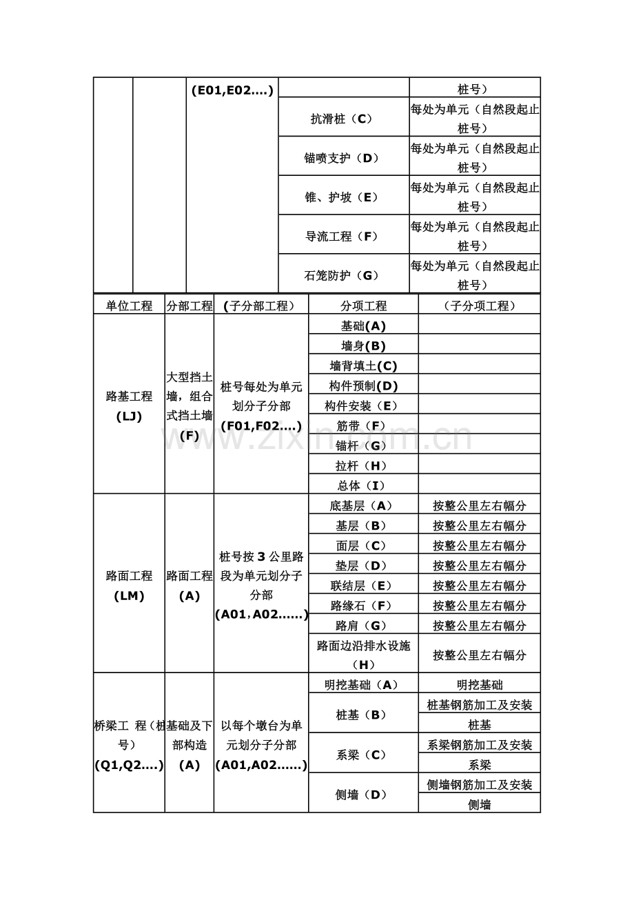 高速公路单位分部分项工程划分.doc_第2页