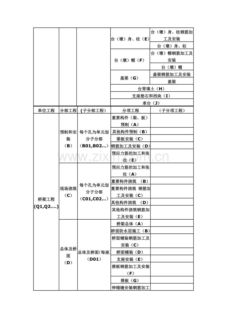 高速公路单位分部分项工程划分.doc_第3页