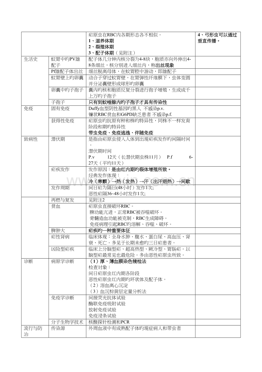 2023年人体寄生虫笔记整理.docx_第3页