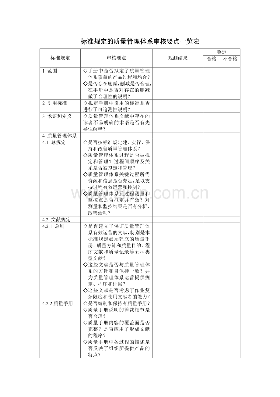 标准要求的质量管理体系审核要点一览表.doc_第1页