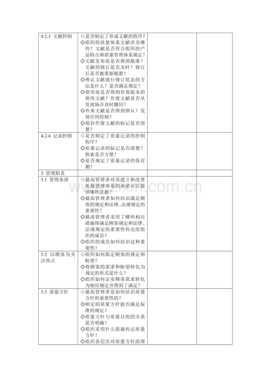 标准要求的质量管理体系审核要点一览表.doc_第2页