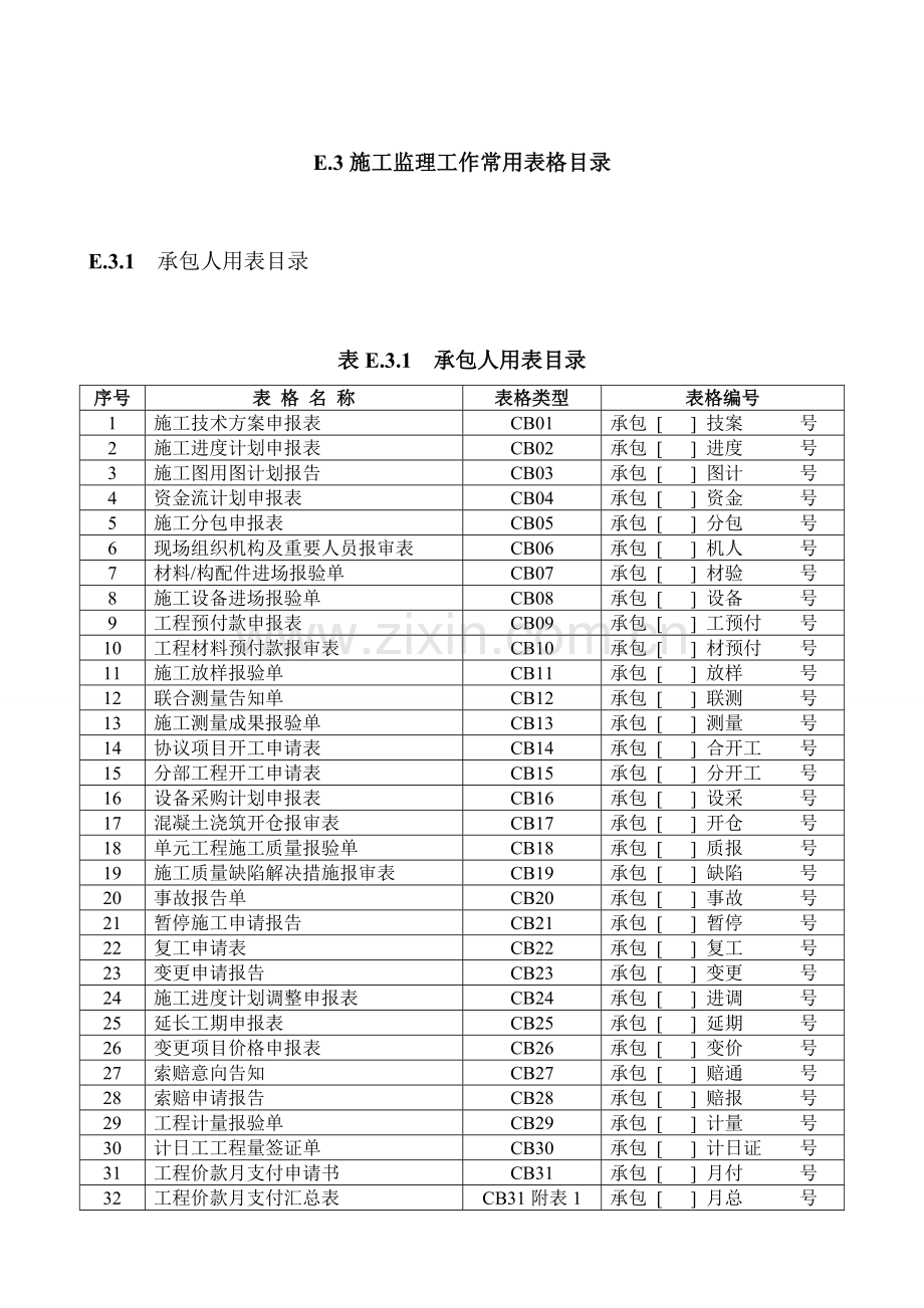 水利工程资料表格全套本部分包括施工单位用表及监理单位用表两部分.doc_第1页