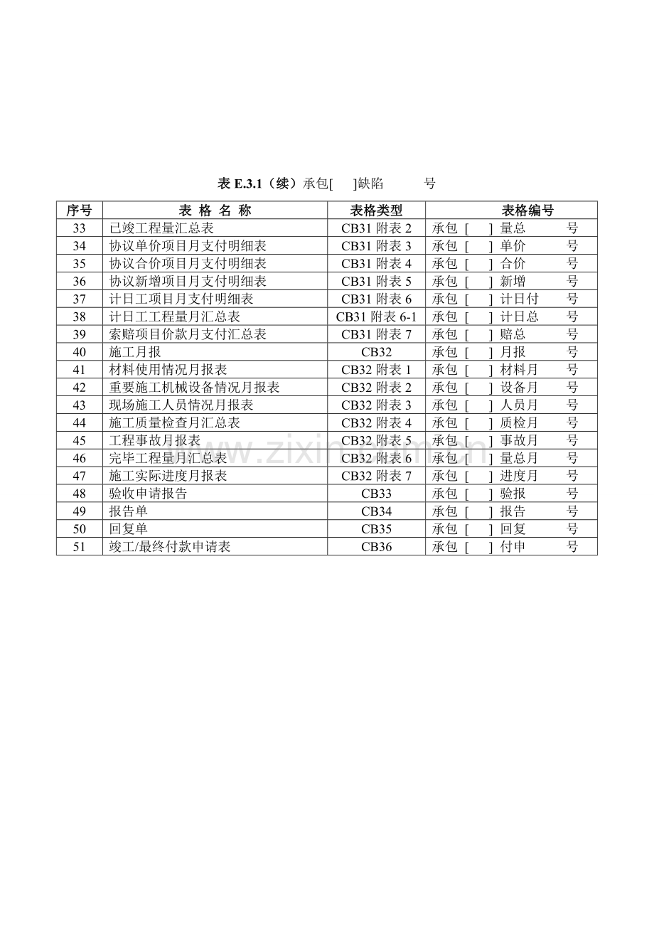 水利工程资料表格全套本部分包括施工单位用表及监理单位用表两部分.doc_第2页