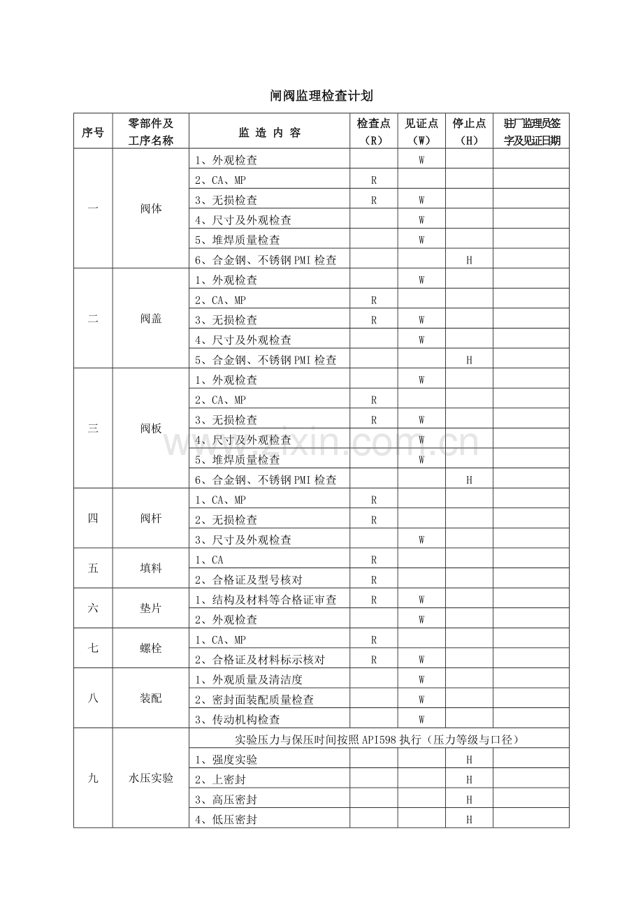 阀门检验计划ITP.doc_第2页