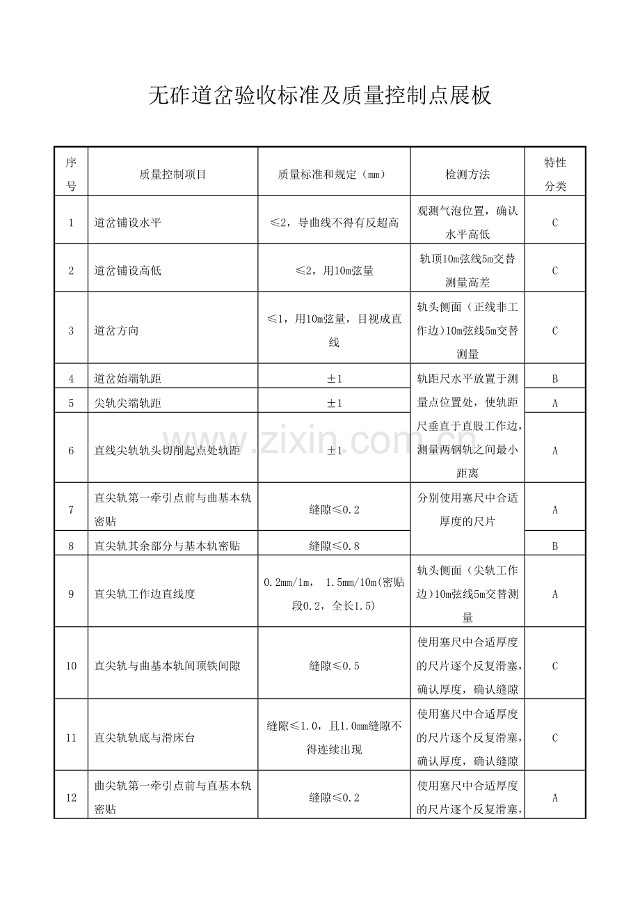 道岔铺设精度质量控制要点及检测方法.docx_第1页