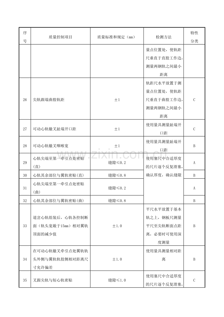 道岔铺设精度质量控制要点及检测方法.docx_第3页