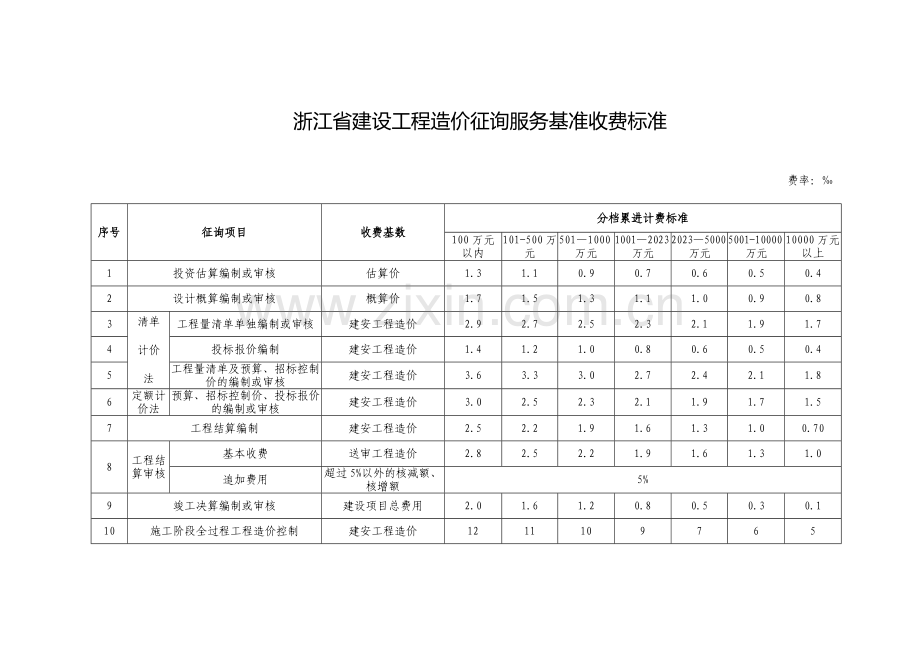 浙江省建设工程造价咨询服务基准收费标准.doc_第1页