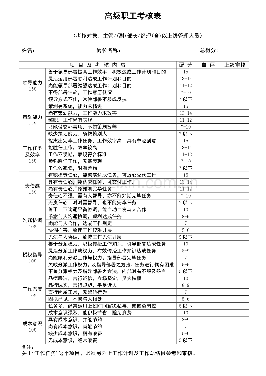 员工绩效考核表格模版各部门加通用版本.doc_第1页