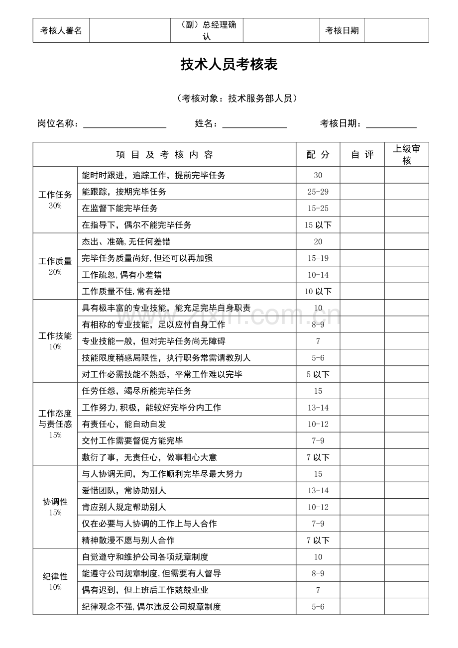 员工绩效考核表格模版各部门加通用版本.doc_第2页