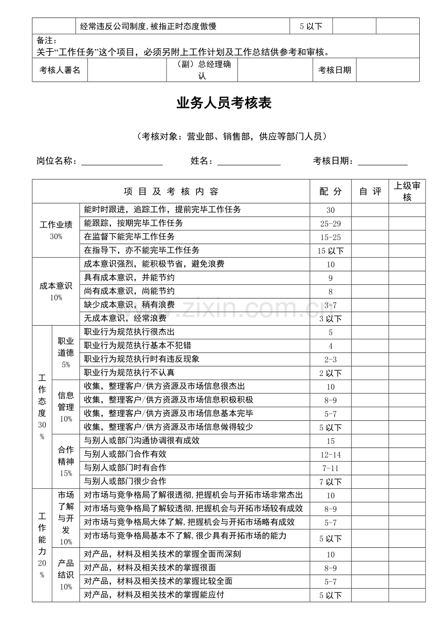 员工绩效考核表格模版各部门加通用版本.doc_第3页