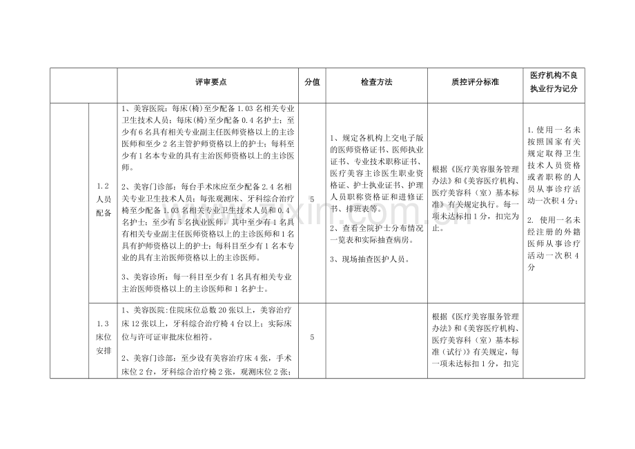 沈阳市医疗美容质量控制细则.doc_第2页