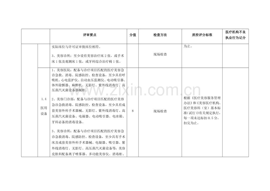 沈阳市医疗美容质量控制细则.doc_第3页