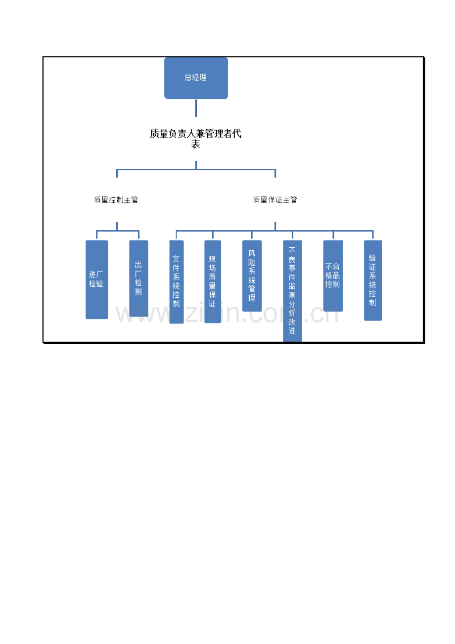 公司组织机构图及各岗位职责权限.doc_第3页