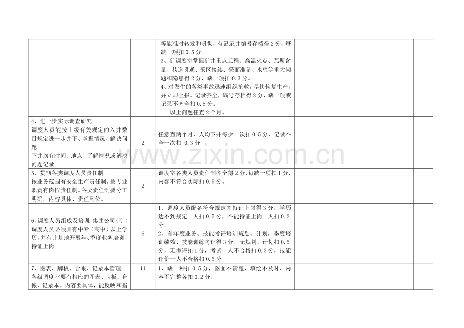 调度安全质量标准化检查表.doc_第2页