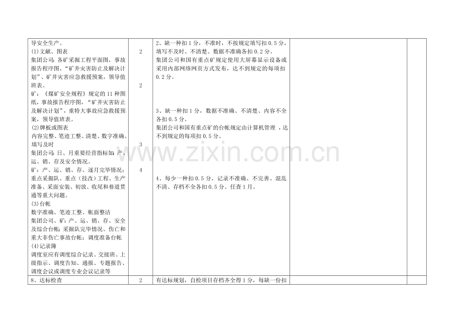 调度安全质量标准化检查表.doc_第3页