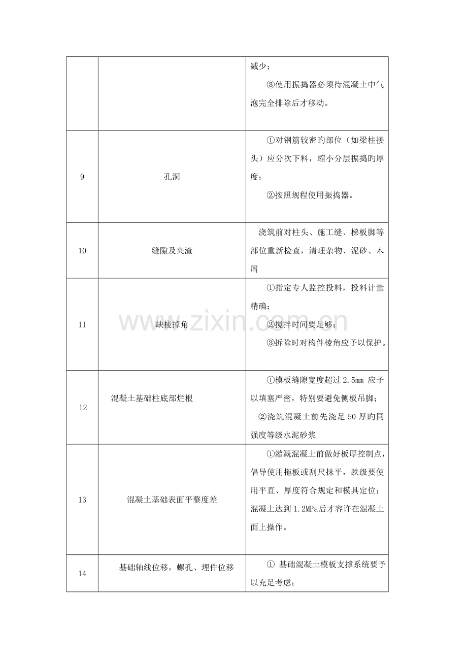 输电线路工程质量通病防治工作总结.doc_第3页