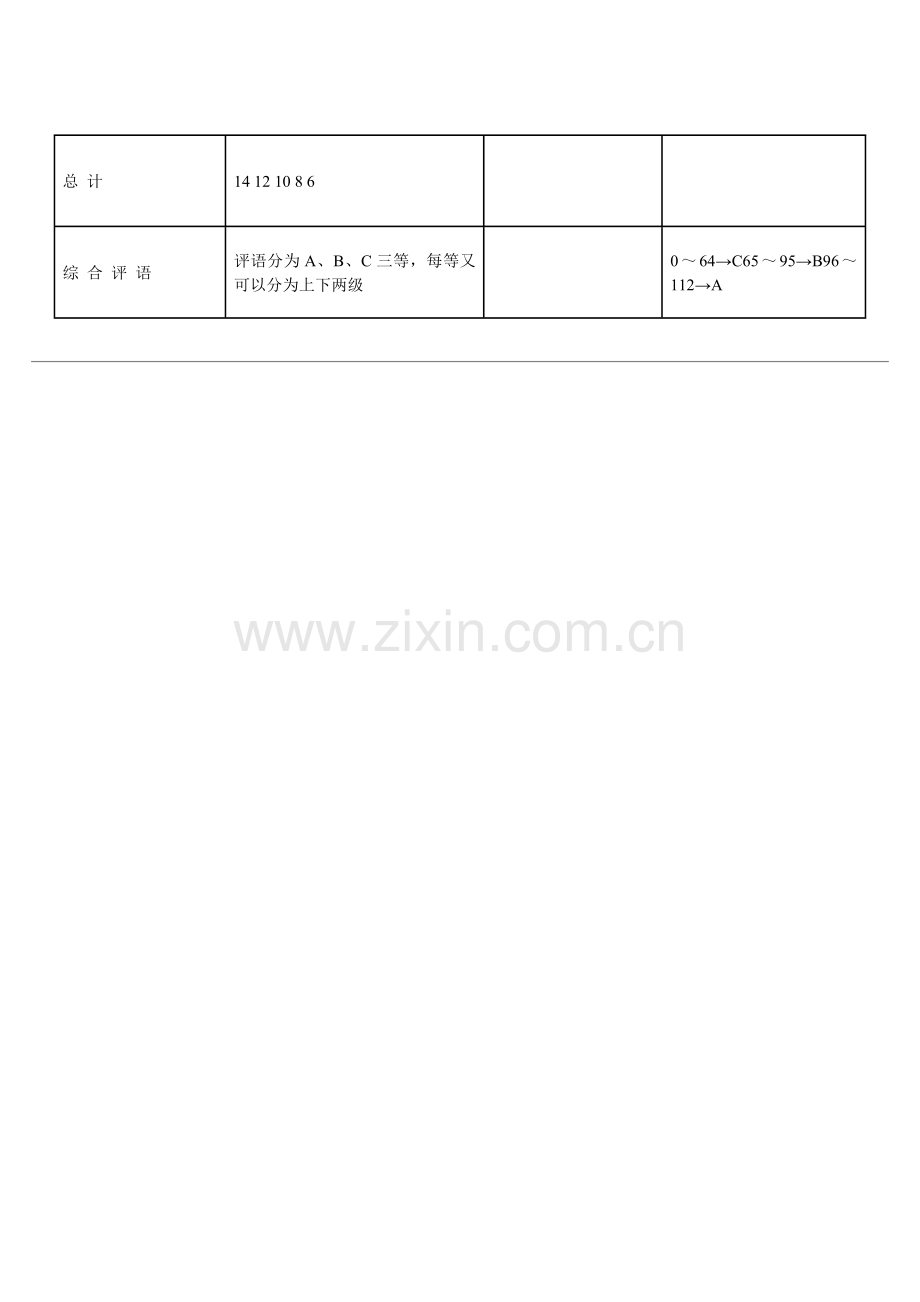 2023年面谈考评用表.doc_第2页