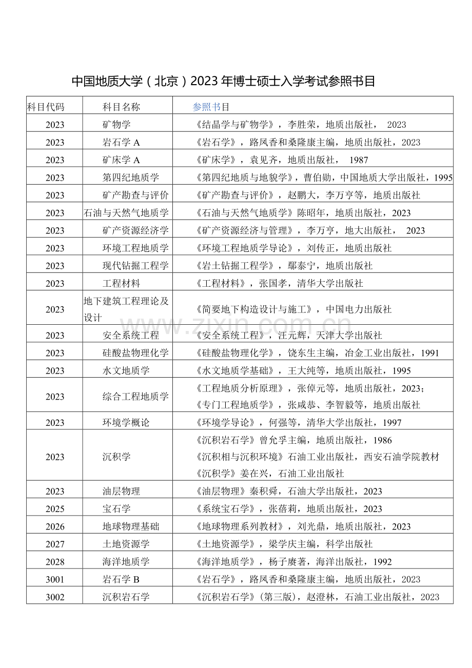 2023年中国地质大学北京博士研究生入学考试参考书目.docx_第1页