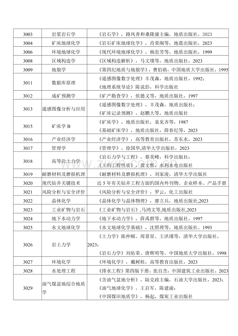 2023年中国地质大学北京博士研究生入学考试参考书目.docx_第2页