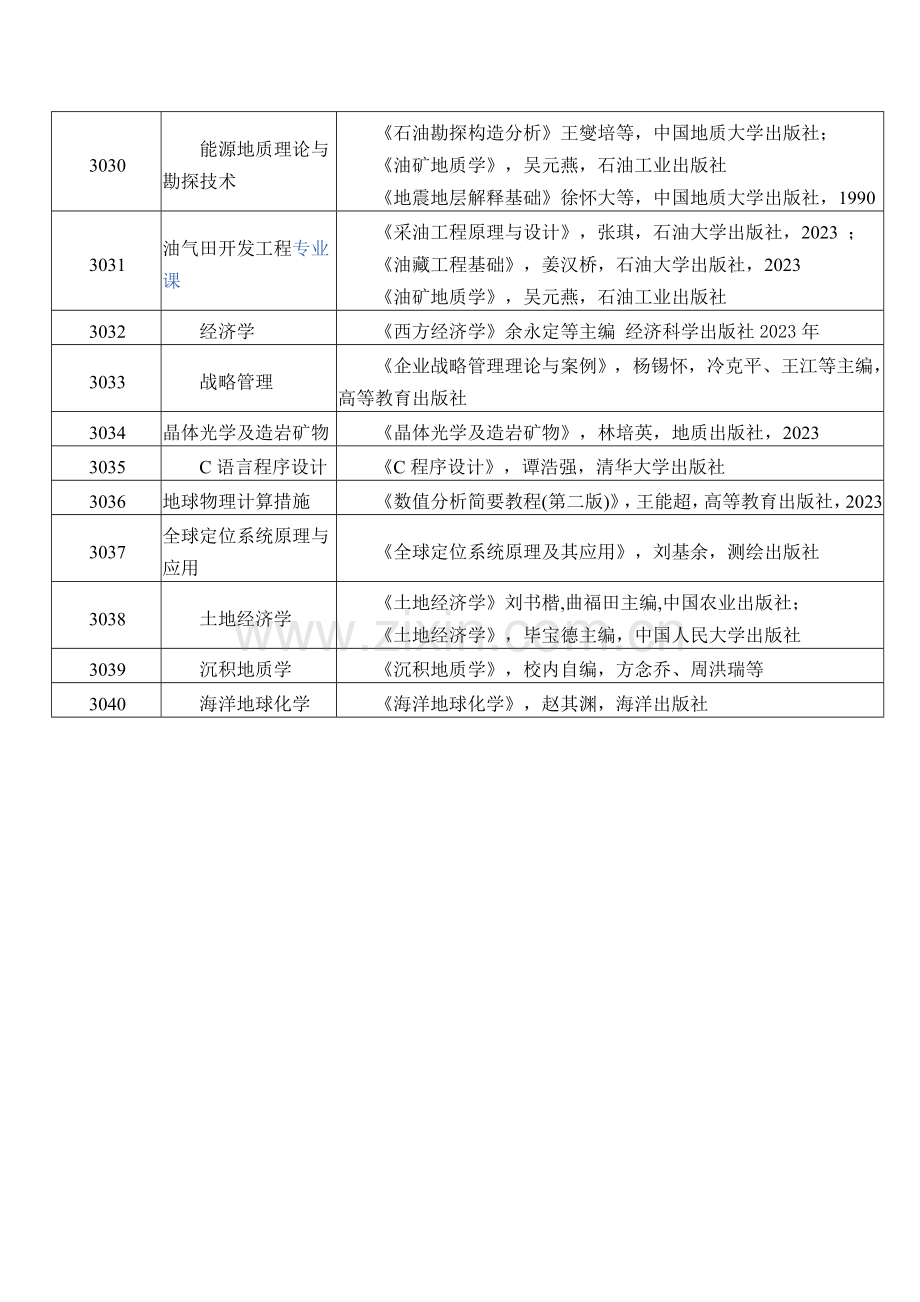 2023年中国地质大学北京博士研究生入学考试参考书目.docx_第3页