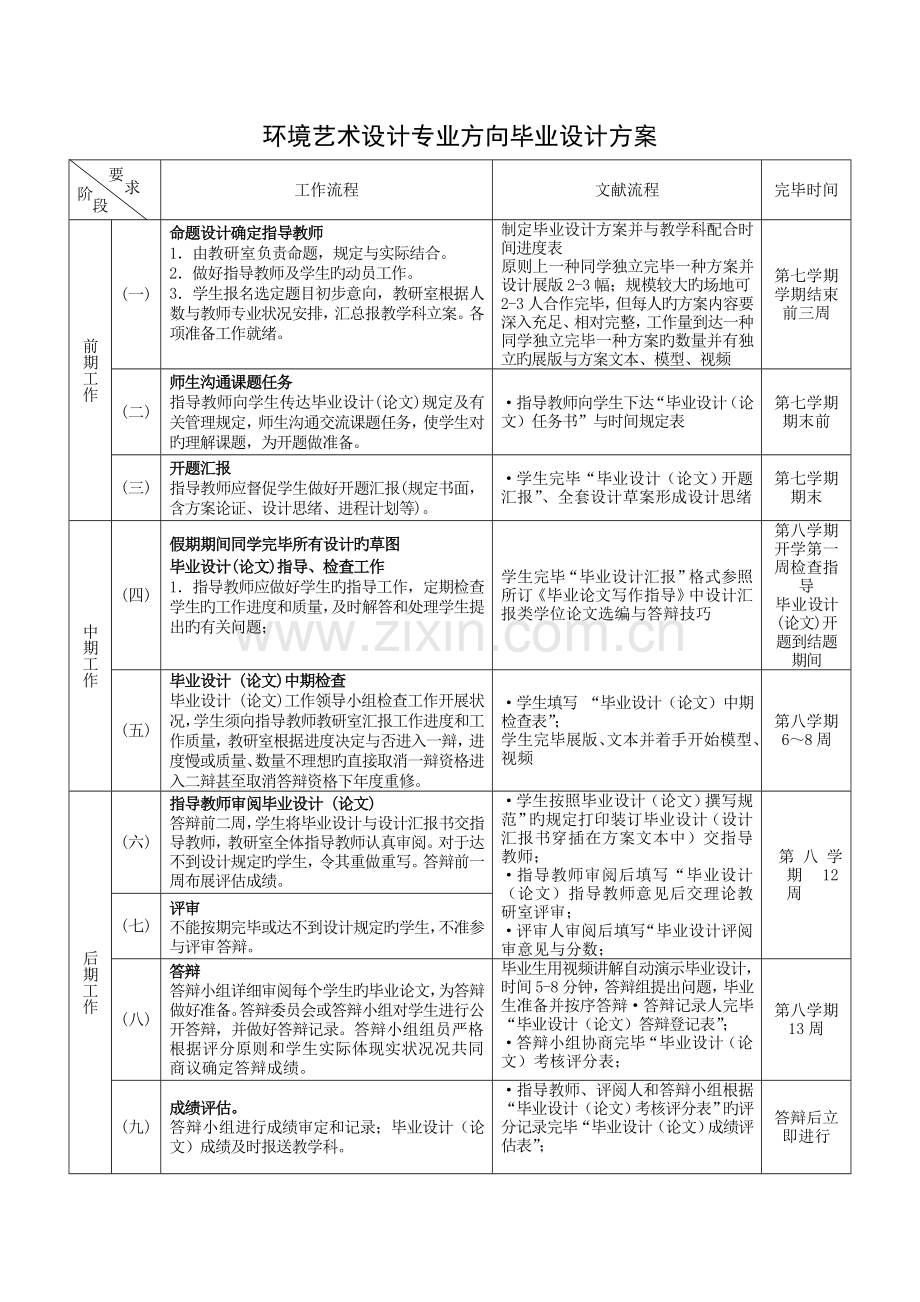 环境艺术设计专业方向毕业设计方案.doc_第1页