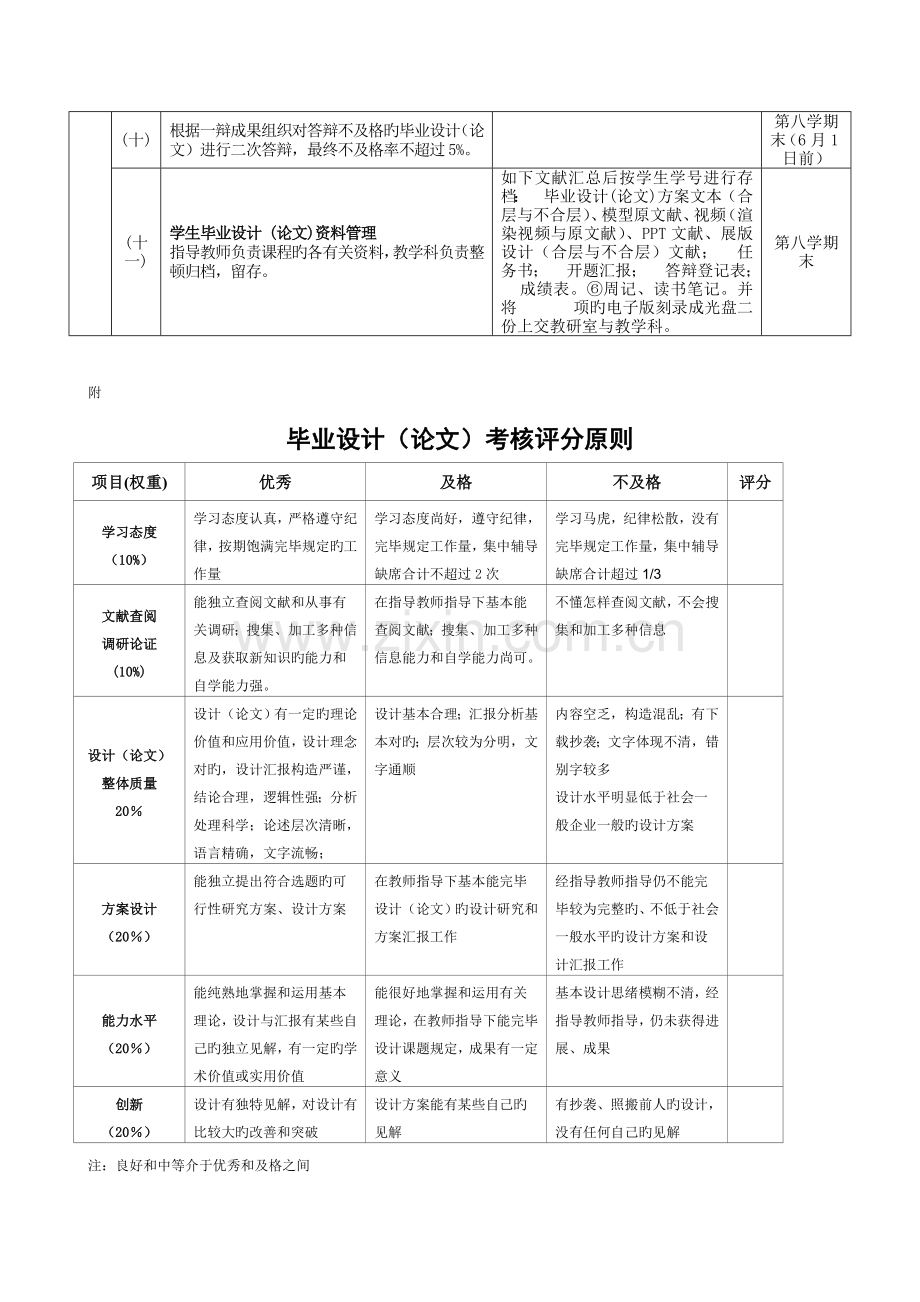 环境艺术设计专业方向毕业设计方案.doc_第2页