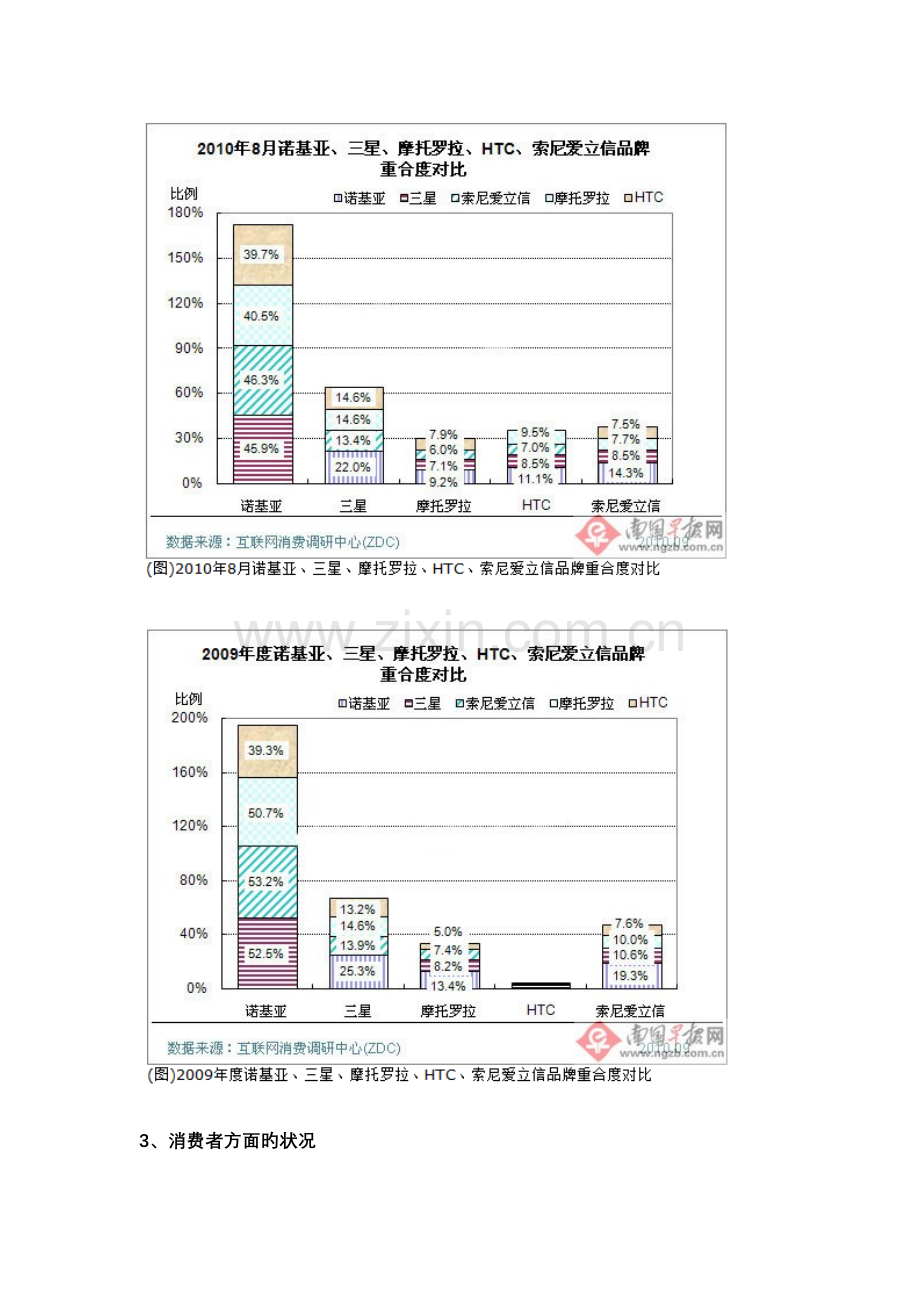 诺基亚手机市场调研方案.doc_第3页