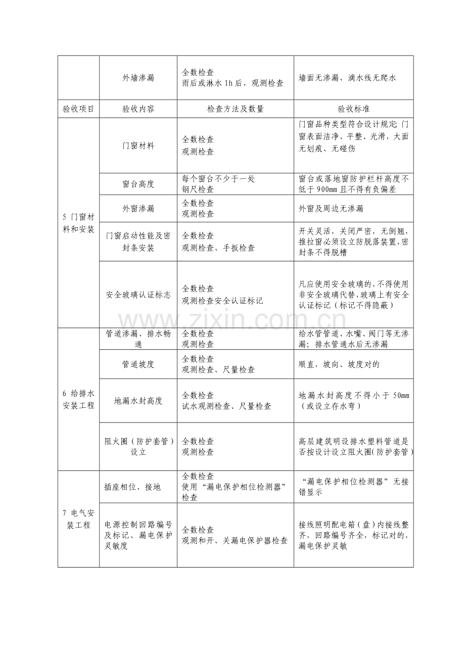 分户验收的表格.doc_第2页