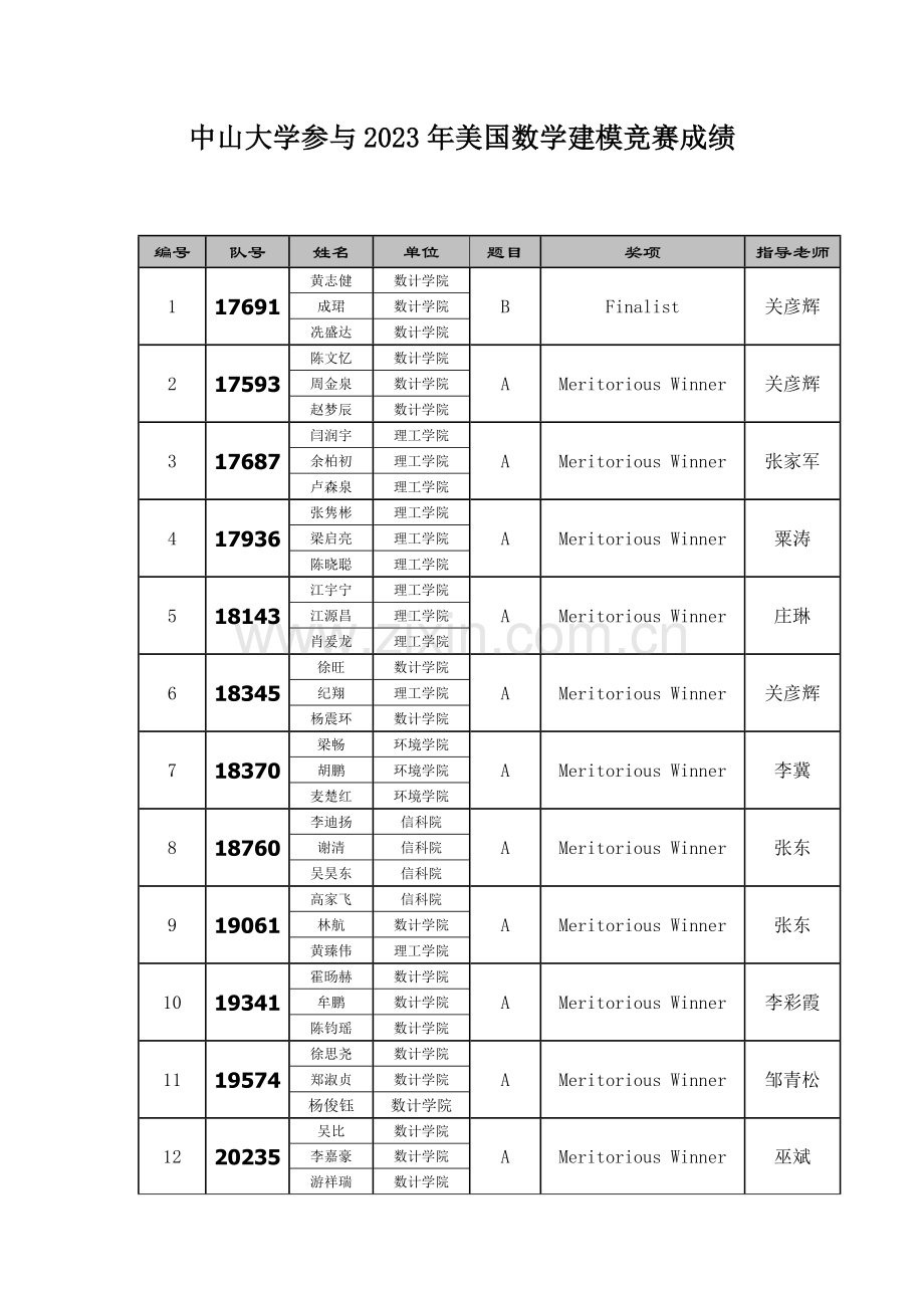 2023年中山大学参加美国数学建模竞赛成绩.doc_第1页