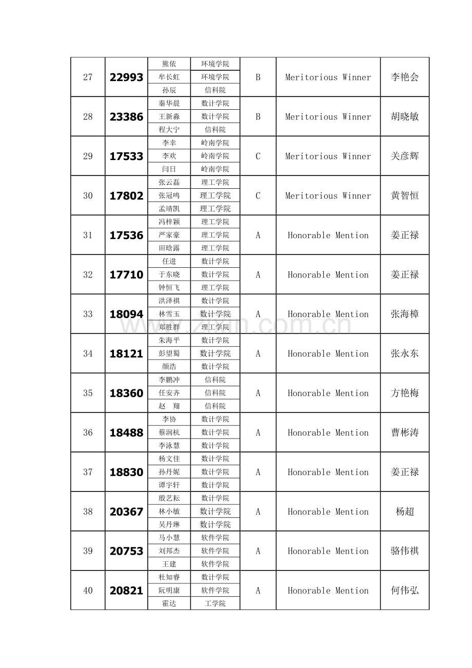 2023年中山大学参加美国数学建模竞赛成绩.doc_第3页