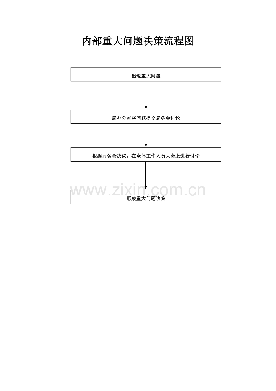 住建局行政处罚流程图.doc_第3页