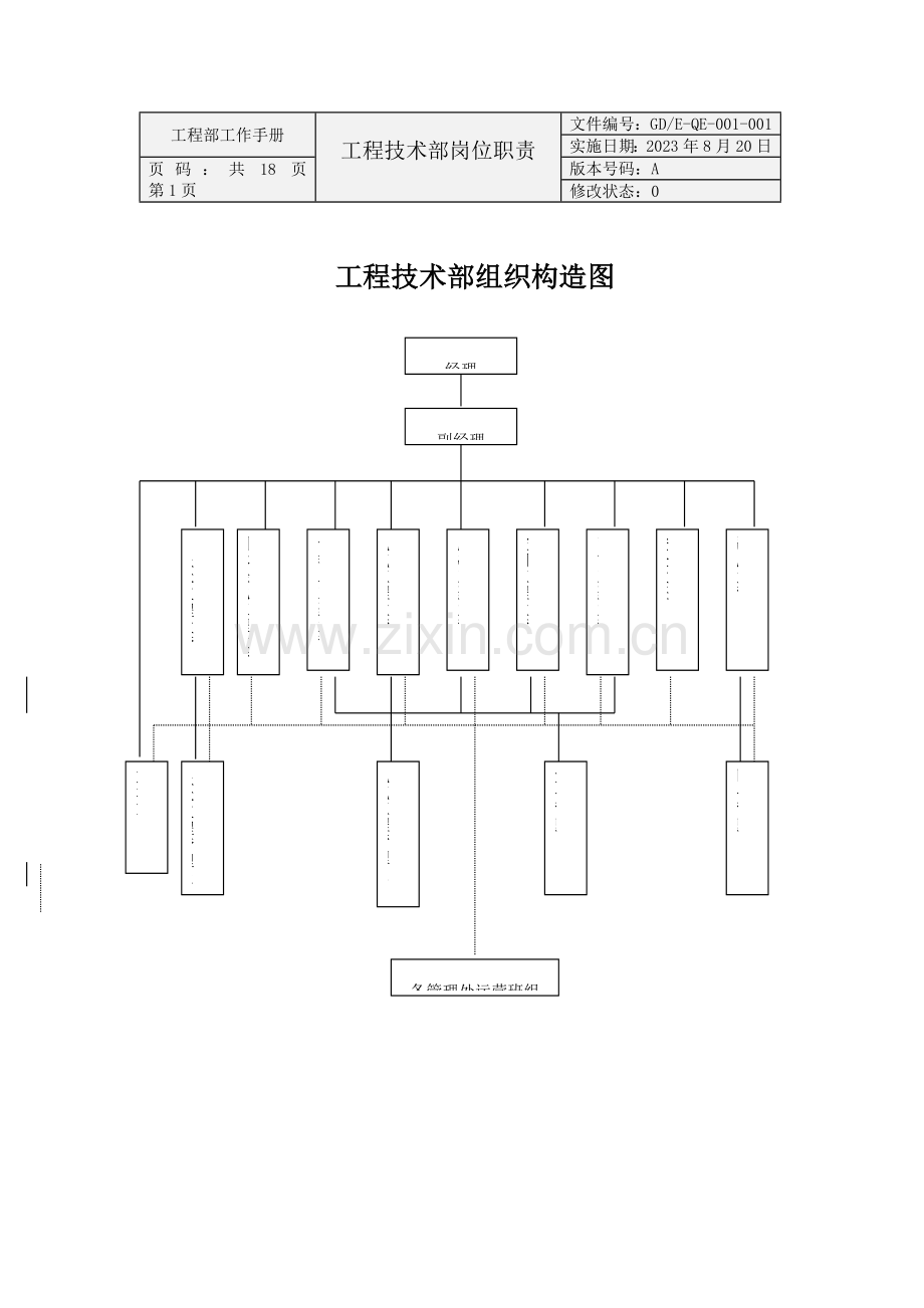 工程技术部岗位职责及工作规程.doc_第1页