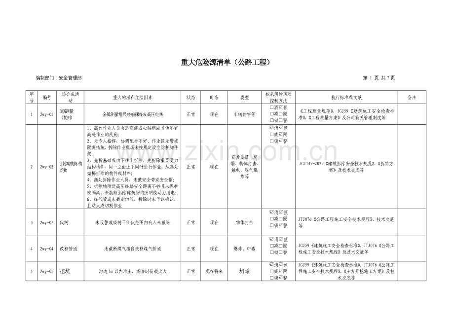 公路工程重大危险源清单.doc_第2页