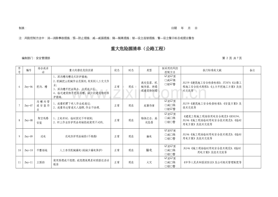 公路工程重大危险源清单.doc_第3页