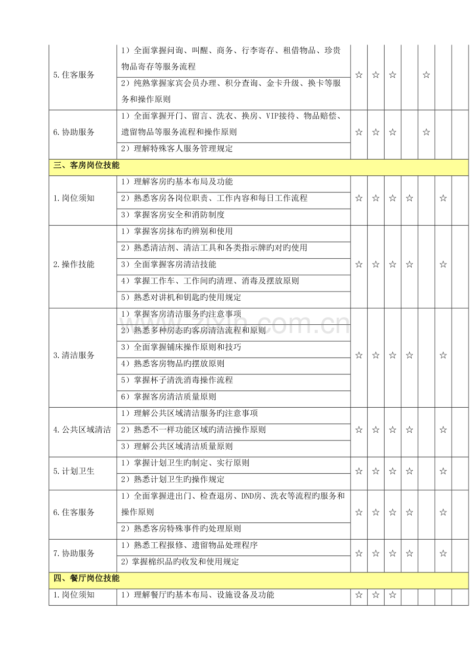 2023年如家酒店标准题库.doc_第2页