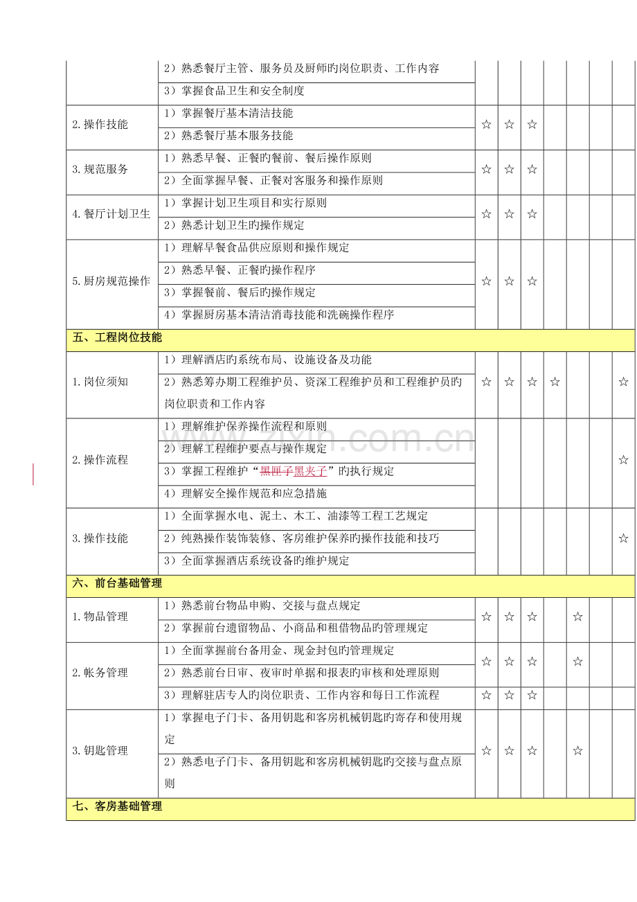 2023年如家酒店标准题库.doc_第3页