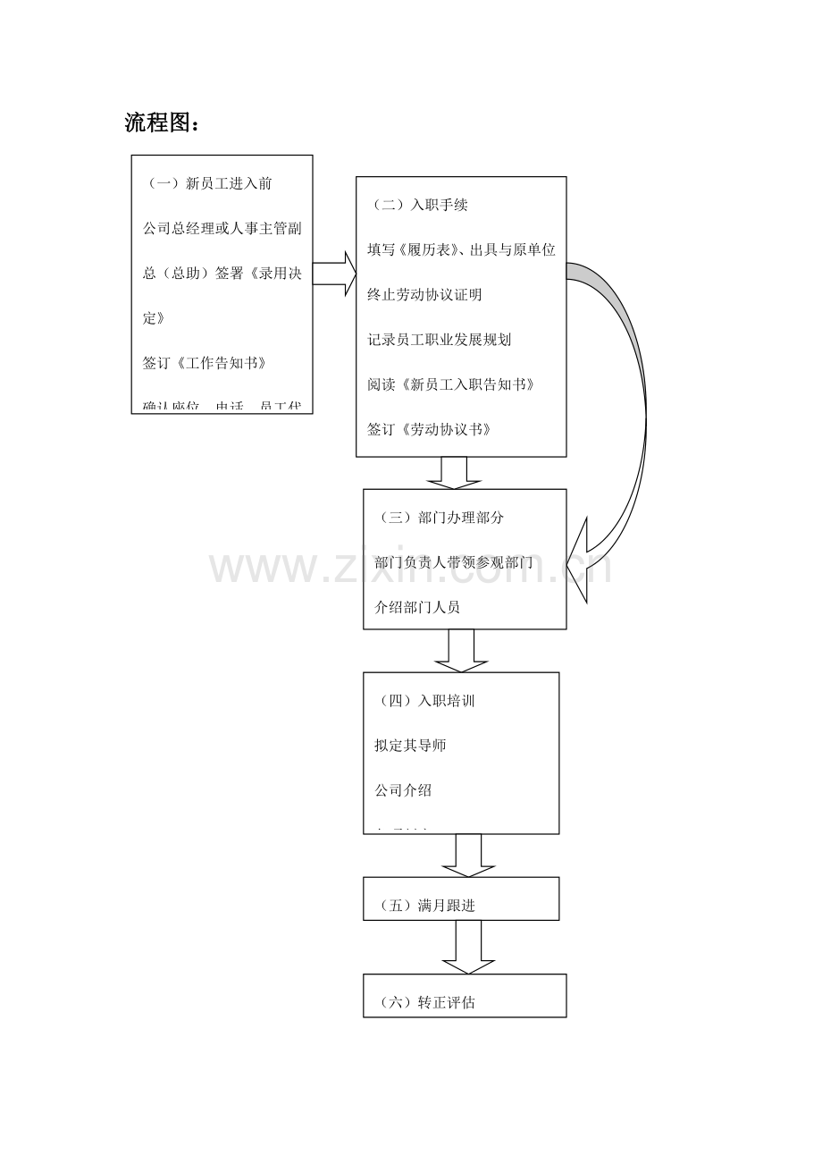 新版经典实用的入职离职转正异动流程及相关表格.docx_第2页