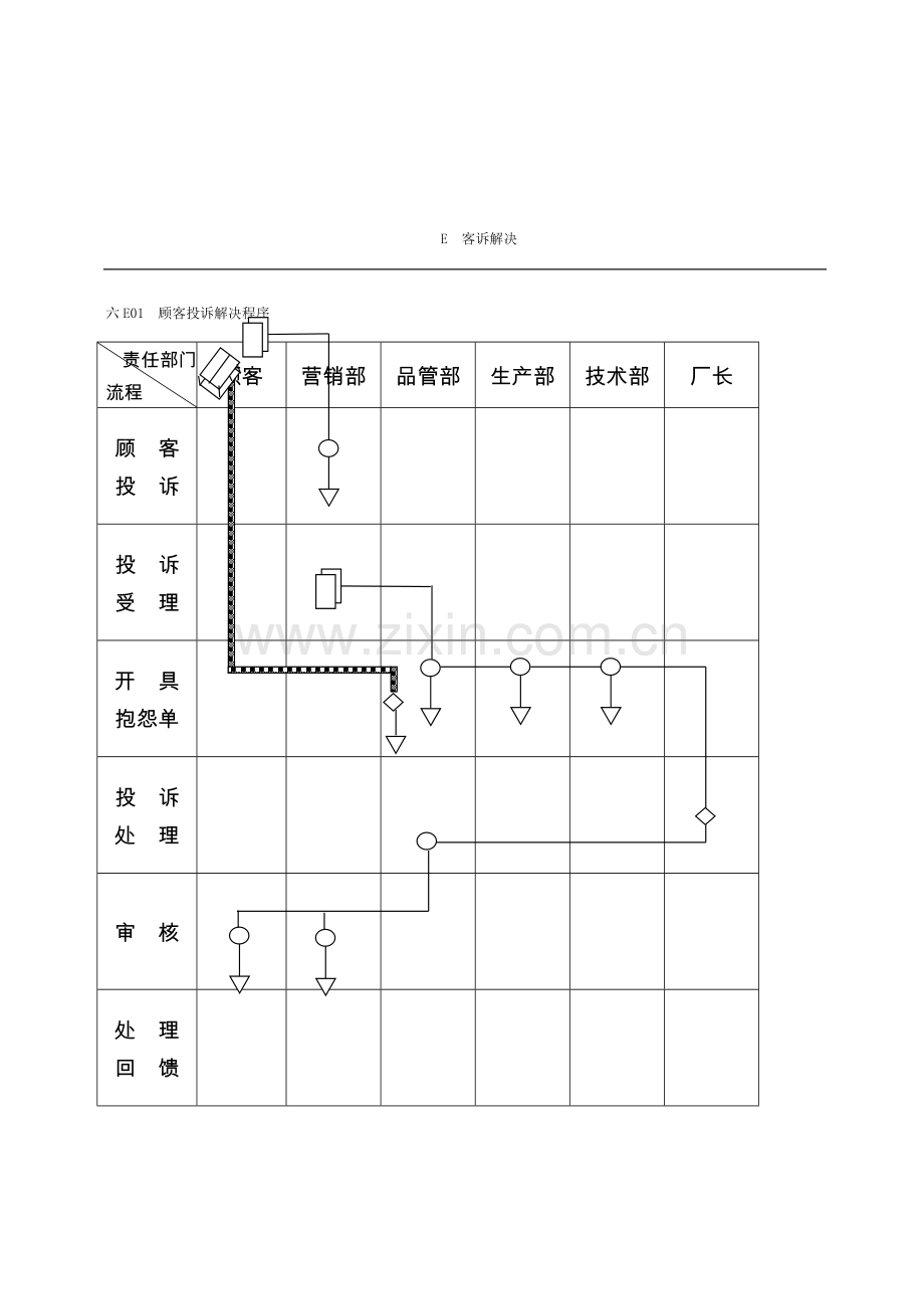 企业管理表格品质管理E纵表格.doc_第1页