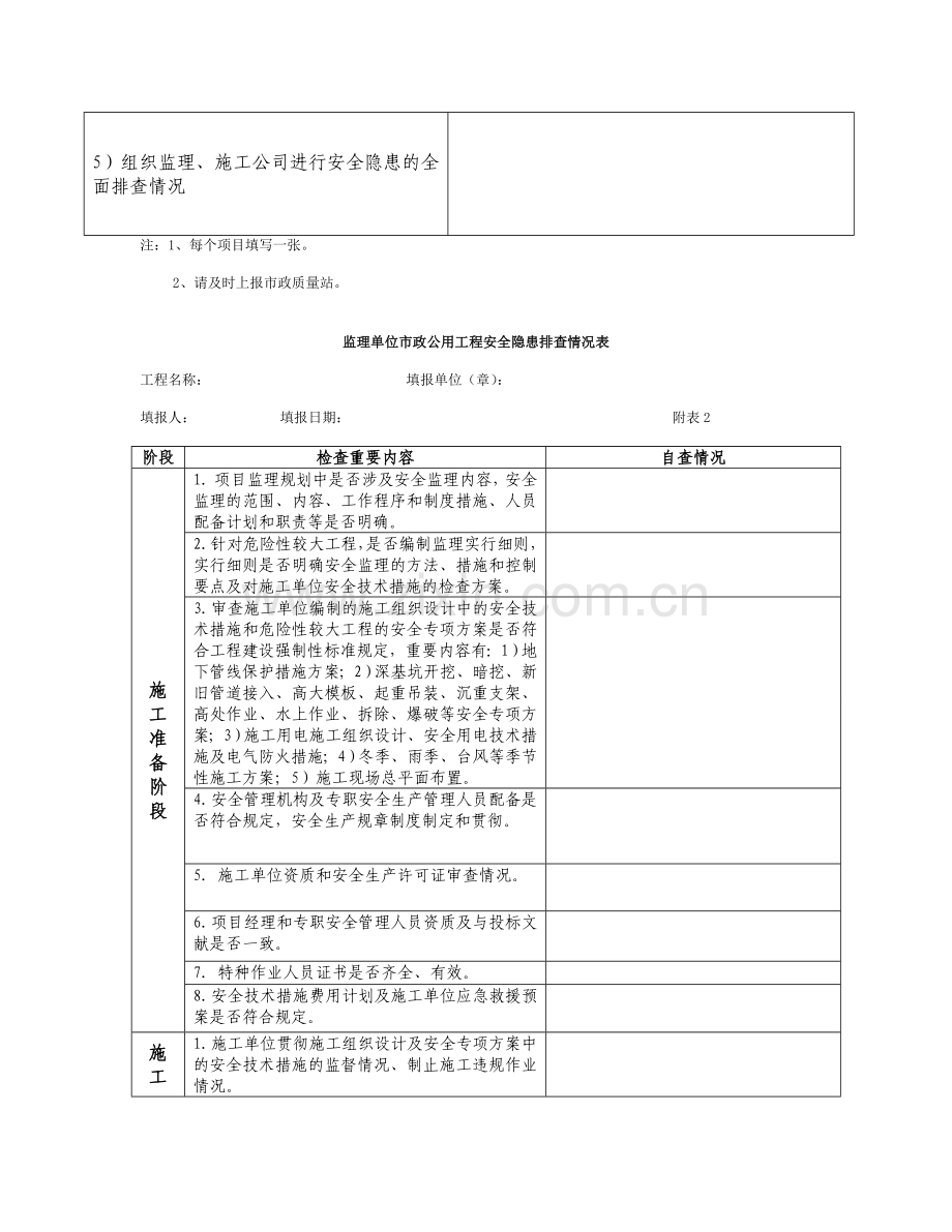 建设单位市政公用工程安全隐患排查自查表.doc_第3页