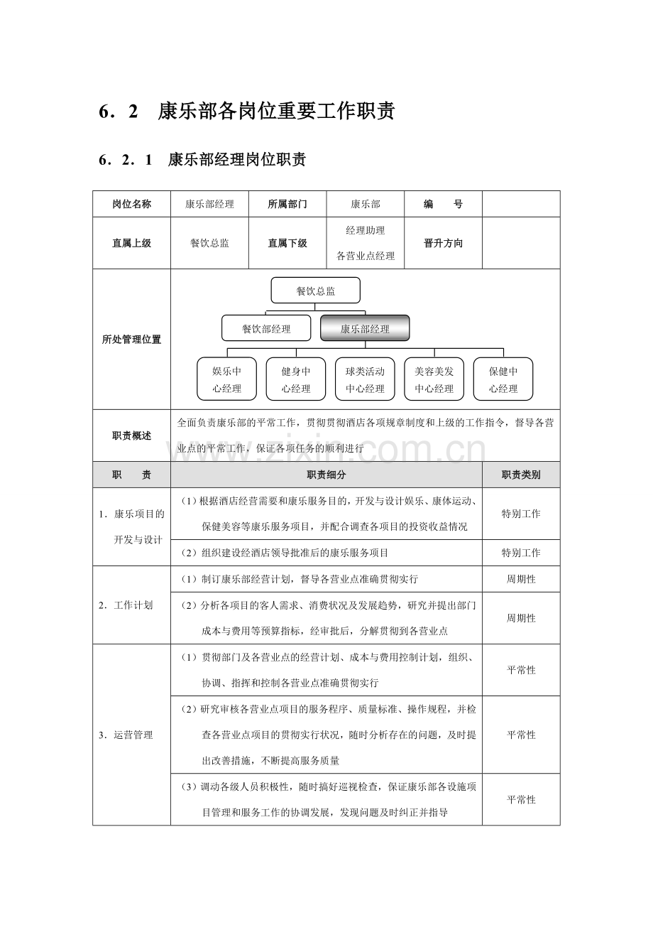 星级酒店培训康乐部管理规范标准精细化大全.doc_第1页