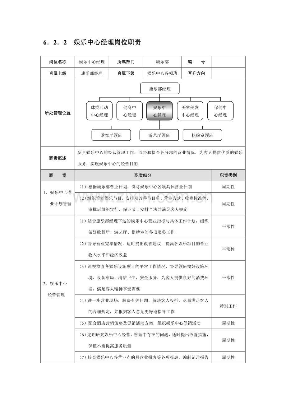 星级酒店培训康乐部管理规范标准精细化大全.doc_第3页