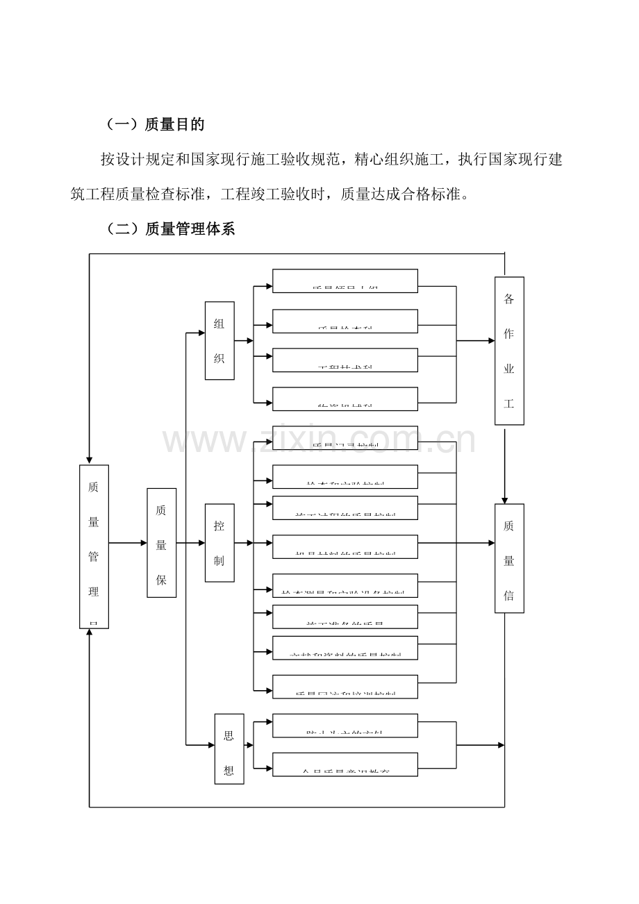 新版仿古建筑施工组织设计.doc_第2页