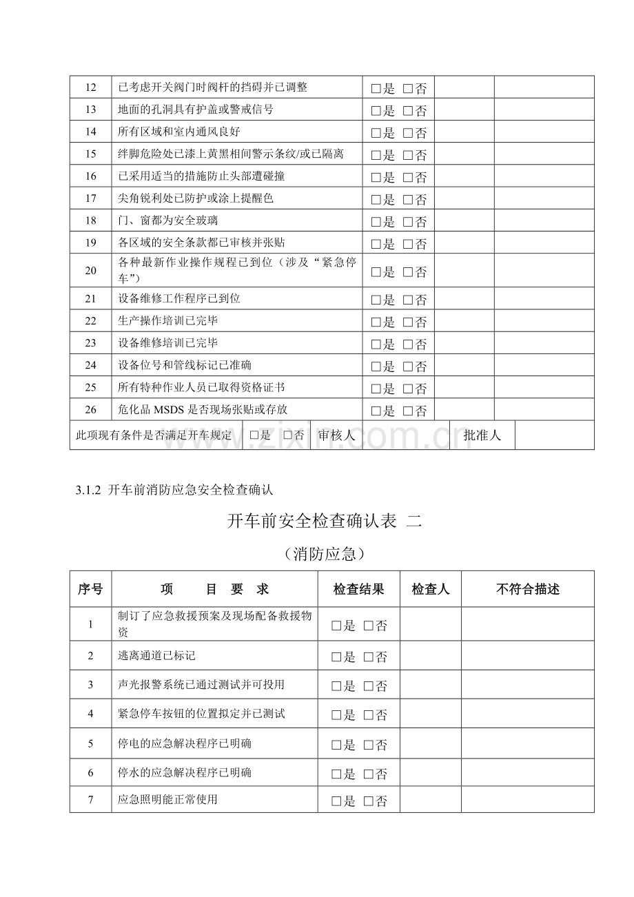 车间开车方案模版.doc_第2页