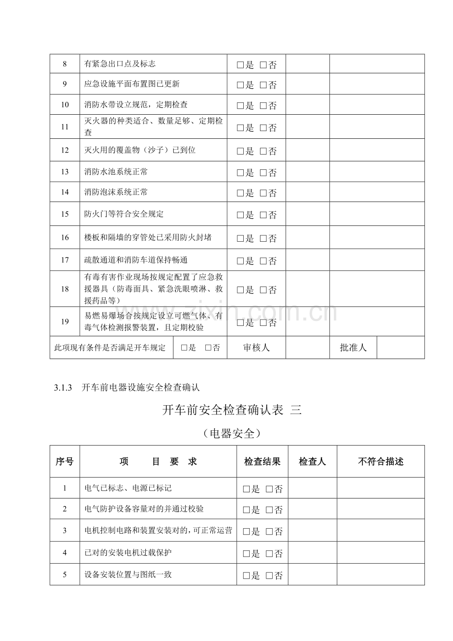 车间开车方案模版.doc_第3页