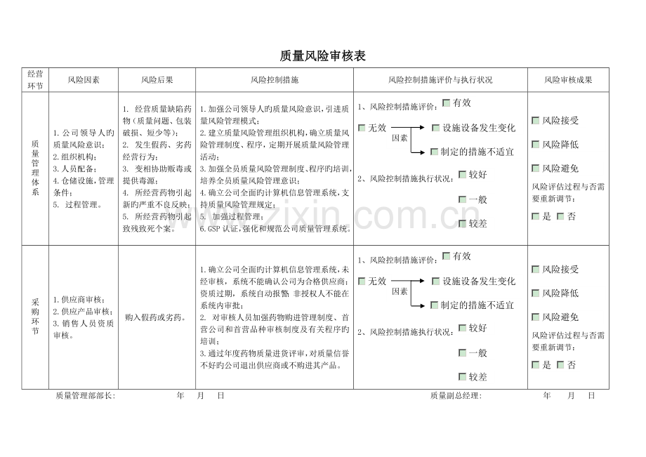 药品质量风险审核表.doc_第2页