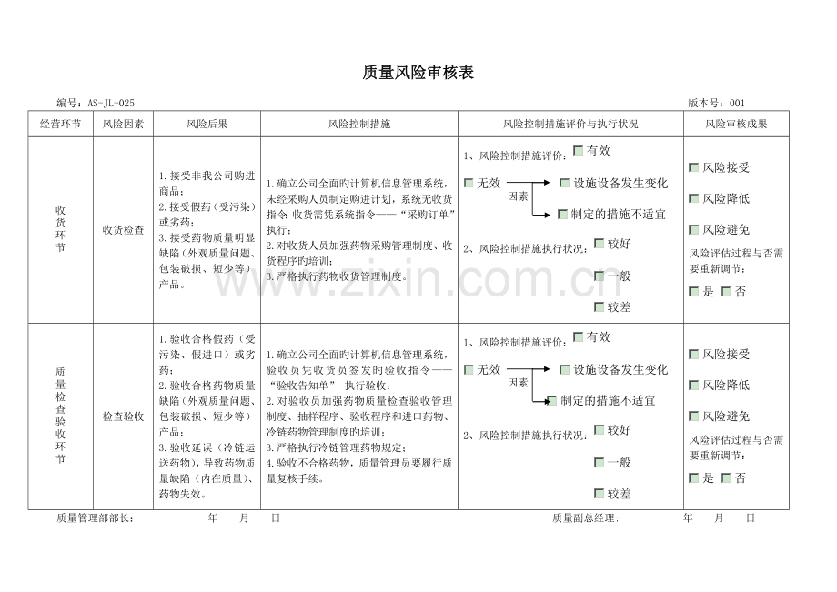 药品质量风险审核表.doc_第3页