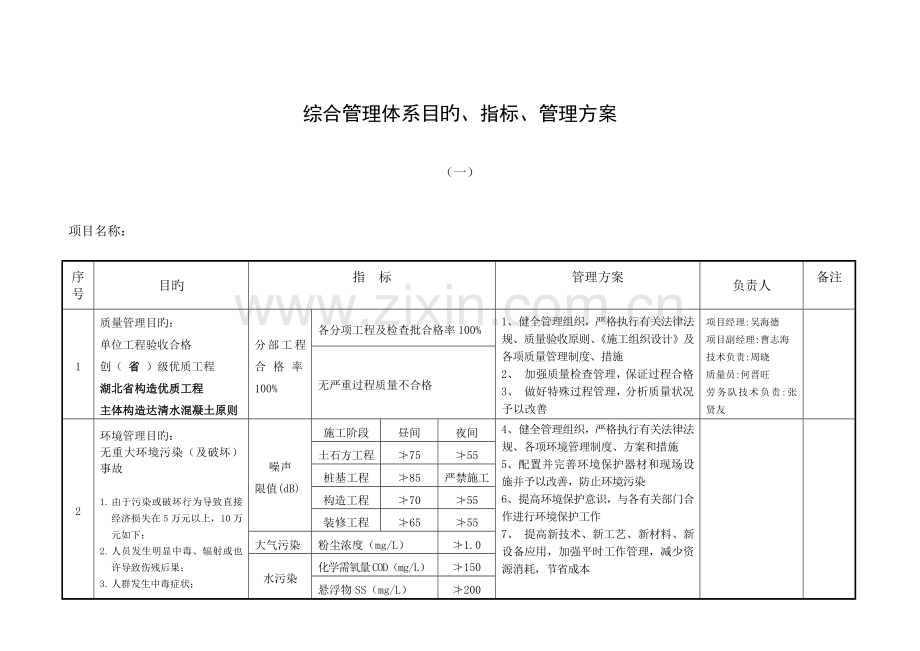 综合管理体系目标指标管理方案.doc_第1页