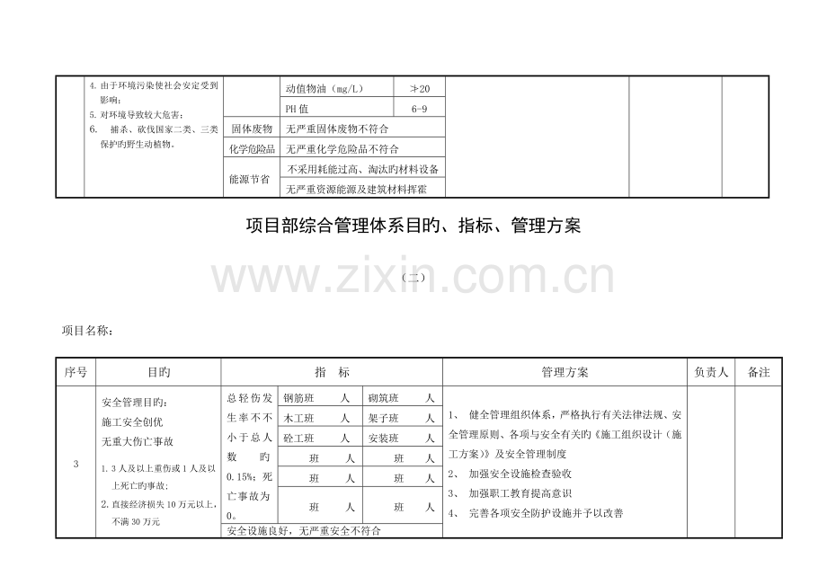 综合管理体系目标指标管理方案.doc_第2页